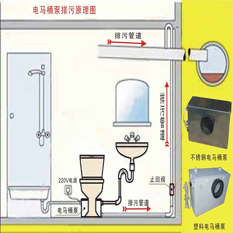  馬桶安裝電話